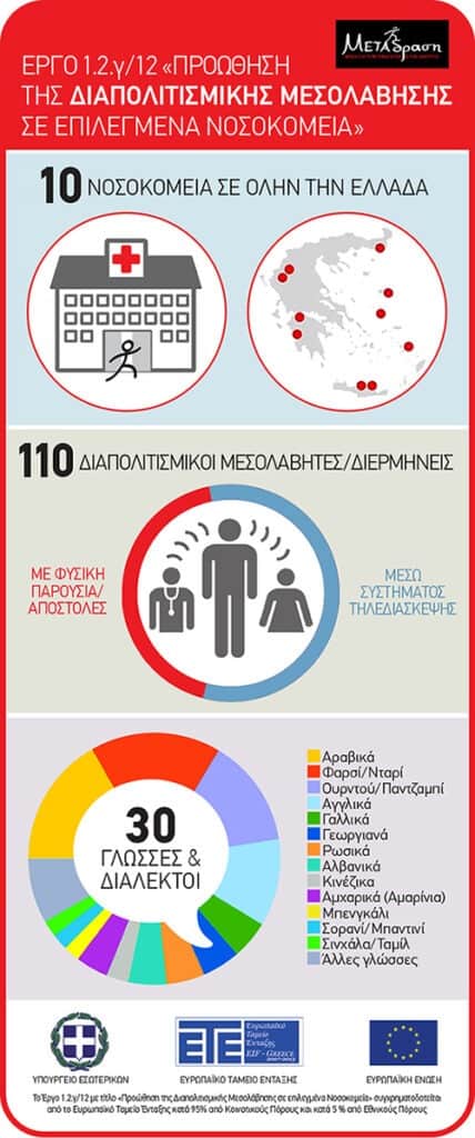 Metadrasi - infographics