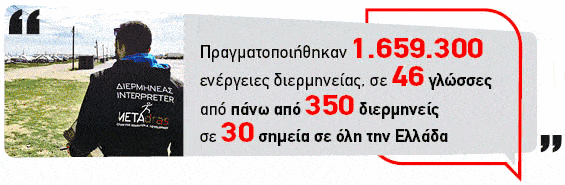 Metadrasi - Η ΜΕΤΑδραση 1 Metadrasi - Graph 08 20 GR