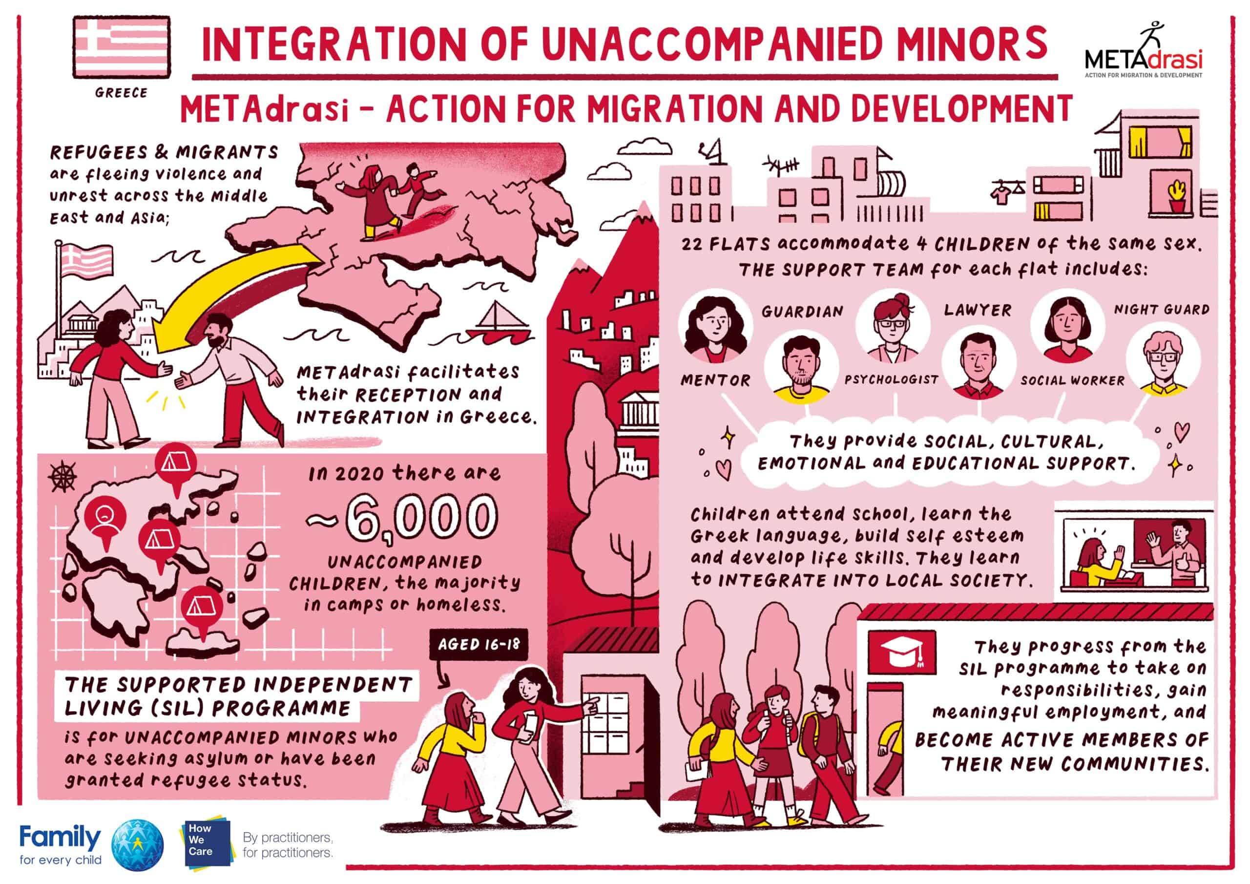 Metadrasi - Family for Every Child on METAdrasi’s Supported Independent Living programme 1 Metadrasi - Scriberia METAdrasi English scaled
