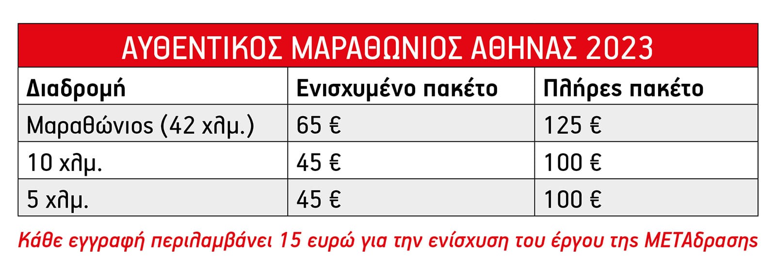 Metadrasi - Τρέχουμε στον Αυθεντικό Μαραθώνιο της Αθήνας με την ομάδα της ΜΕΤΑδρασης! 2 Metadrasi - METAdrasi MARATHON 2023