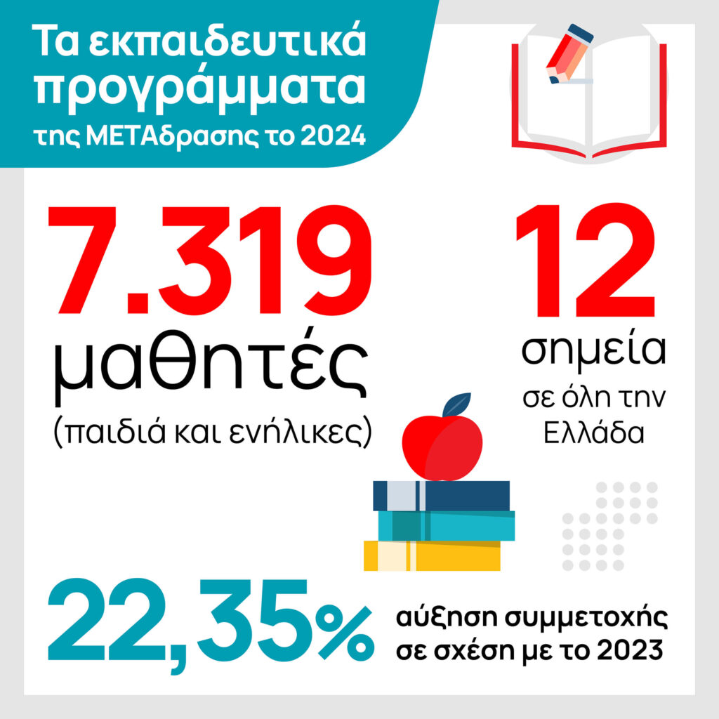 Metadrasi - METAdrasi's educational programmes in 2024 3 Metadrasi - METAdrasi Edu 2024 2 1