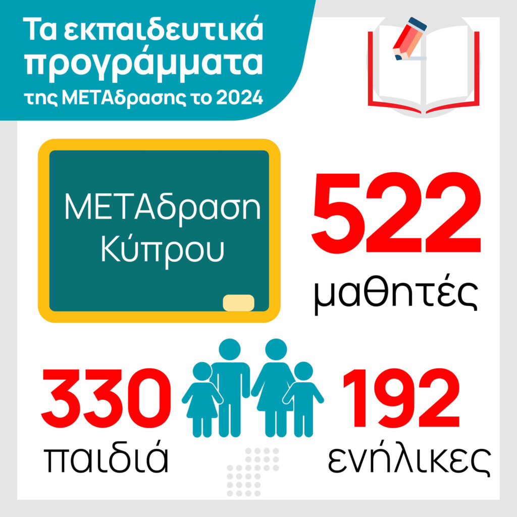 Metadrasi - METAdrasi's educational programmes in 2024 4 Metadrasi - METAdrasi Edu 2024 3 1
