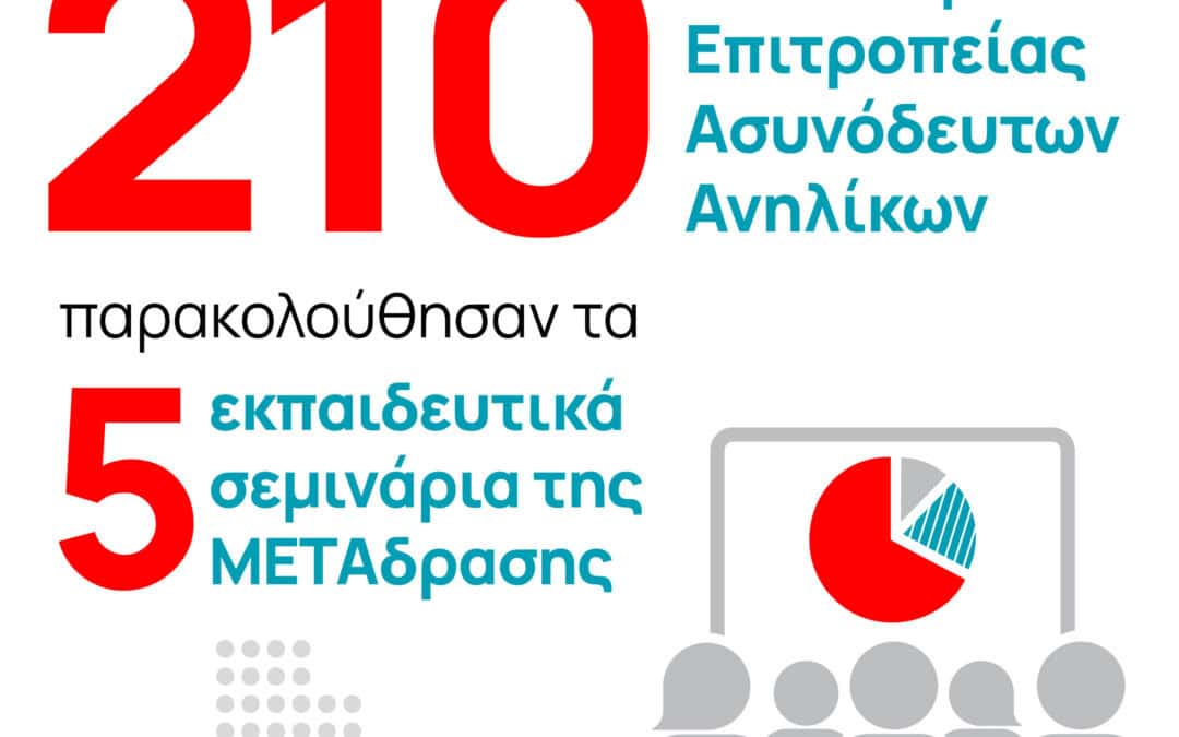 Εκπαιδευτικά σεμινάρια για τους Εντεταλμένους Επιτροπείας Ασυνόδευτων Ανηλίκων