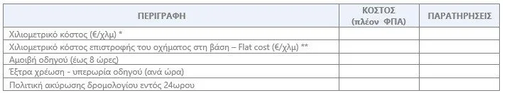 Metadrasi - ΠΡΟΣΚΛΗΣΗ ΕΚΔΗΛΩΣΗΣ ΕΝΔΙΑΦΕΡΟΝΤΟΣ ΓΙΑ ΤΗN ΠΑΡΟΧΗ ΥΠΗΡΕΣΙΩΝ ΕΝΟΙΚΙΑΣΗΣ ΜΙΝΙ VAN ΚΑΙ ΛΕΩΦΟΡΕΙΩΝ ΜΕ ΟΔΗΓΟ 3 Metadrasi - Table 1 1