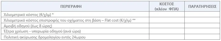 Metadrasi - ΠΡΟΣΚΛΗΣΗ ΕΚΔΗΛΩΣΗΣ ΕΝΔΙΑΦΕΡΟΝΤΟΣ ΓΙΑ ΤΗN ΠΑΡΟΧΗ ΥΠΗΡΕΣΙΩΝ ΕΝΟΙΚΙΑΣΗΣ ΜΙΝΙ VAN ΚΑΙ ΛΕΩΦΟΡΕΙΩΝ ΜΕ ΟΔΗΓΟ 4 Metadrasi - Table 2 1