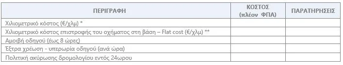 Metadrasi - ΠΡΟΣΚΛΗΣΗ ΕΚΔΗΛΩΣΗΣ ΕΝΔΙΑΦΕΡΟΝΤΟΣ ΓΙΑ ΤΗN ΠΑΡΟΧΗ ΥΠΗΡΕΣΙΩΝ ΕΝΟΙΚΙΑΣΗΣ ΜΙΝΙ VAN ΚΑΙ ΛΕΩΦΟΡΕΙΩΝ ΜΕ ΟΔΗΓΟ 5 Metadrasi - Table 3 1