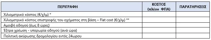 Metadrasi - ΠΡΟΣΚΛΗΣΗ ΕΚΔΗΛΩΣΗΣ ΕΝΔΙΑΦΕΡΟΝΤΟΣ ΓΙΑ ΤΗN ΠΑΡΟΧΗ ΥΠΗΡΕΣΙΩΝ ΕΝΟΙΚΙΑΣΗΣ ΜΙΝΙ VAN ΚΑΙ ΛΕΩΦΟΡΕΙΩΝ ΜΕ ΟΔΗΓΟ 6 Metadrasi - Table 4 1