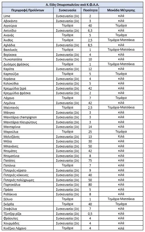 Metadrasi - table 1 2