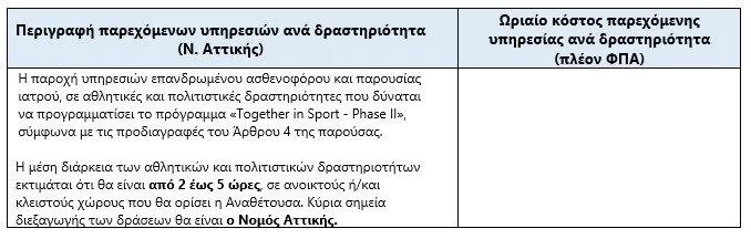Metadrasi - ΠΡΟΣΚΛΗΣΗ ΕΚΔΗΛΩΣΗΣ ΕΝΔΙΑΦΕΡΟΝΤΟΣ ΓΙΑ ΤΗΝ ΠΑΡΟΧΗ ΥΠΗΡΕΣΙΩΝ ΑΣΘΕΝΟΦΟΡΟΥ ΜΕ ΠΑΡΟΥΣΙΑ ΙΑΤΡΟΥ ΣΕ ΑΘΛΗΤΙΚΕΣ & ΠΟΛΙΤΙΣΤΙΚΕΣ ΔΡΑΣΤΗΡΙΟΤΗΤΕΣ 2 Metadrasi - table 1