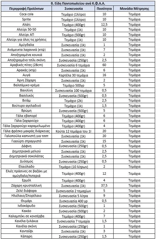 Metadrasi - table 2 1