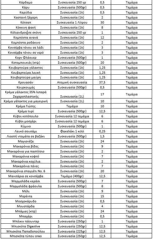 Metadrasi - table 2 2
