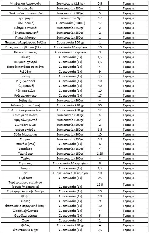 Metadrasi - table 2 3