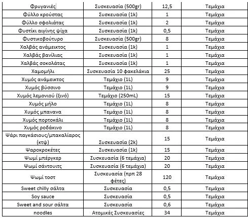 Metadrasi - table 2 4