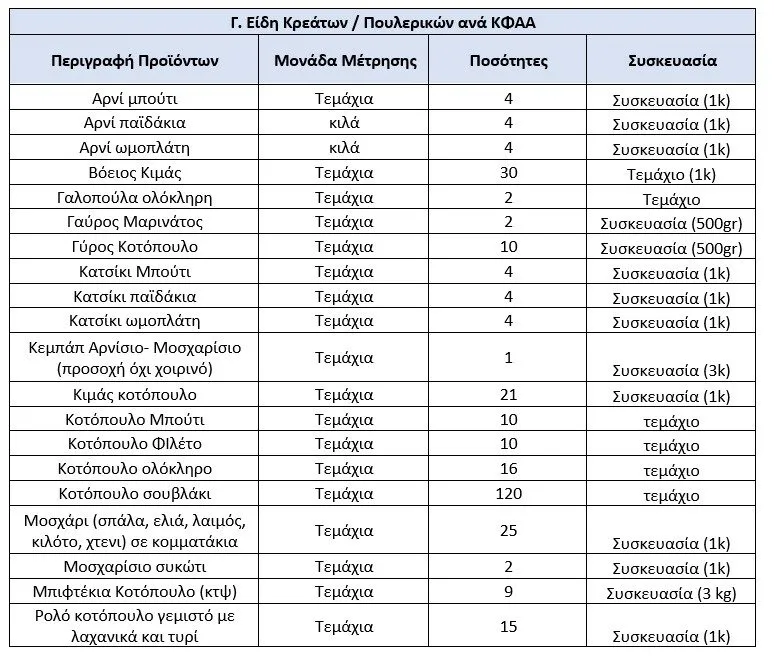 Metadrasi - table 3 2