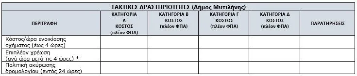 Metadrasi - ΠΡΟΣΚΛΗΣΗ ΕΚΔΗΛΩΣΗΣ ΕΝΔΙΑΦΕΡΟΝΤΟΣ ΓΙΑ ΤΗN ΠΑΡΟΧΗ ΥΠΗΡΕΣΙΩΝ ΕΝΟΙΚΙΑΣΗΣ ΜΙΝΙ VAN ΚΑΙ ΛΕΩΦΟΡΕΙΩΝ ΜΕ ΟΔΗΓΟ 2 Metadrasi - table 3