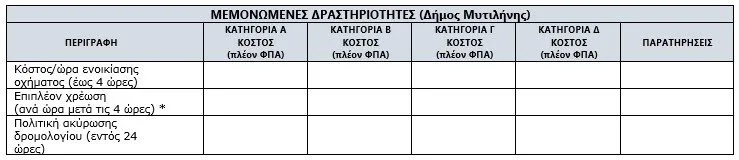Metadrasi - ΠΡΟΣΚΛΗΣΗ ΕΚΔΗΛΩΣΗΣ ΕΝΔΙΑΦΕΡΟΝΤΟΣ ΓΙΑ ΤΗN ΠΑΡΟΧΗ ΥΠΗΡΕΣΙΩΝ ΕΝΟΙΚΙΑΣΗΣ ΜΙΝΙ VAN ΚΑΙ ΛΕΩΦΟΡΕΙΩΝ ΜΕ ΟΔΗΓΟ 3 Metadrasi - table 4