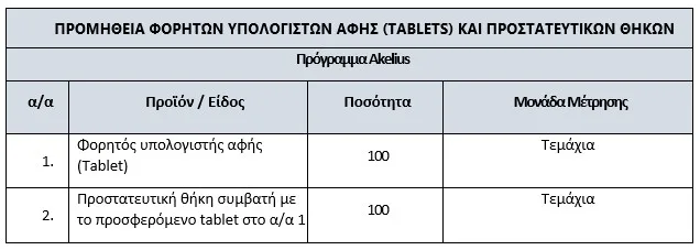 Metadrasi - table 1
