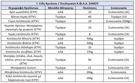 Metadrasi - Table C 3
