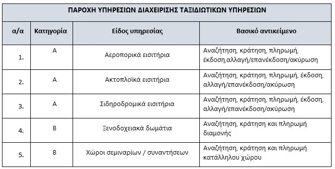 Metadrasi - table a 1 2