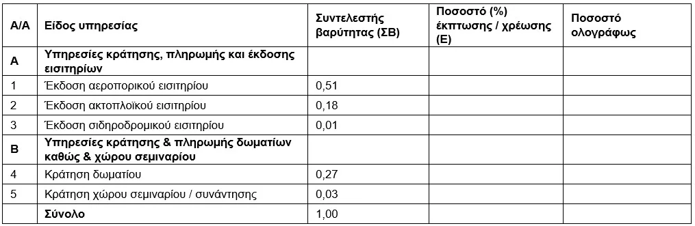 Metadrasi - table b 1 2