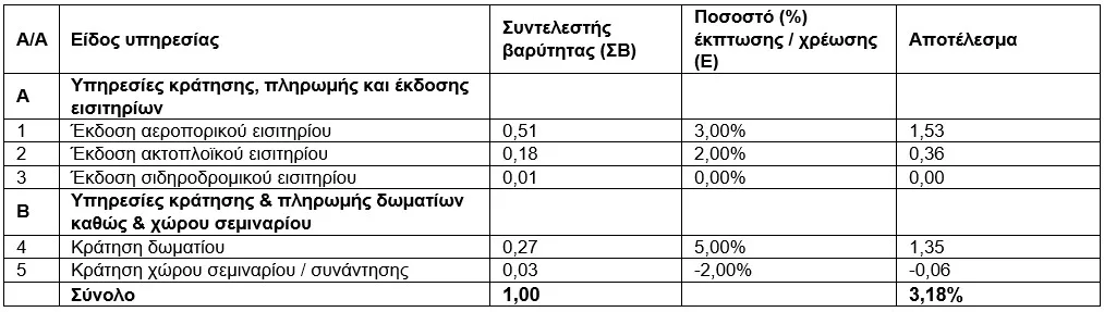 Metadrasi - table c 2