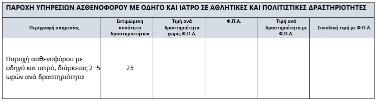 Metadrasi - ΠΡΟΣΚΛΗΣΗ ΕΚΔΗΛΩΣΗΣ ΕΝΔΙΑΦΕΡΟΝΤΟΣ ΓΙΑ ΤΗΝ ΠΑΡΟΧΗ ΥΠΗΡΕΣΙΩΝ ΑΣΘΕΝΟΦΟΡΟΥ ΜΕ ΟΔΗΓΟ ΚΑΙ ΙΑΤΡΟ ΣΕ ΑΘΛΗΤΙΚΕΣ ΚΑΙ ΠΟΛΙΤΙΣΤΙΚΕΣ ΔΡΑΣΤΗΡΙΟΤΗΤΕΣ 2 Metadrasi - Table 1