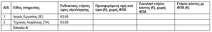 Metadrasi - ΠΡΟΣΚΛΗΣΗ ΕΚΔΗΛΩΣΗΣ ΕΝΔΙΑΦΕΡΟΝΤΟΣ ΓΙΑ ΤΗΝ ΠΑΡΟΧΗ ΥΠΗΡΕΣΙΩΝ ΕΞΩΤΕΡΙΚΗΣ ΥΠΗΡΕΣΙΑΣ ΠΡΟΣΤΑΣΙΑΣ ΚΑΙ ΠΡΟΛΗΨΗΣ (ΕΞΥΠΠ) – ΙΑΤΡΟΥ ΕΡΓΑΣΙΑΣ ΚΑΙ ΤΕΧΝΙΚΟΥ ΑΣΦΑΛΕΙΑΣ 2 Metadrasi - Table 2 1 1