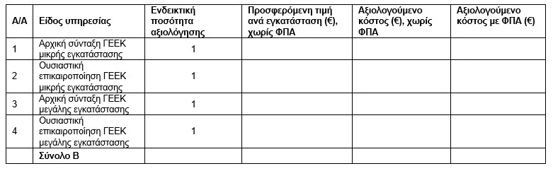 Metadrasi - ΠΡΟΣΚΛΗΣΗ ΕΚΔΗΛΩΣΗΣ ΕΝΔΙΑΦΕΡΟΝΤΟΣ ΓΙΑ ΤΗΝ ΠΑΡΟΧΗ ΥΠΗΡΕΣΙΩΝ ΕΞΩΤΕΡΙΚΗΣ ΥΠΗΡΕΣΙΑΣ ΠΡΟΣΤΑΣΙΑΣ ΚΑΙ ΠΡΟΛΗΨΗΣ (ΕΞΥΠΠ) – ΙΑΤΡΟΥ ΕΡΓΑΣΙΑΣ ΚΑΙ ΤΕΧΝΙΚΟΥ ΑΣΦΑΛΕΙΑΣ 3 Metadrasi - Table 3 2 1