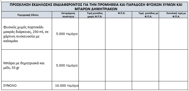 Metadrasi - ΠΡΟΣΚΛΗΣΗ ΕΚΔΗΛΩΣΗΣ ΕΝΔΙΑΦΕΡΟΝΤΟΣ ΓΙΑ ΤΗΝ ΠΡΟΜΗΘΕΙΑ ΚΑΙ ΠΑΡΑΔΟΣΗ ΦΥΣΙΚΩΝ ΧΥΜΩΝ ΚΑΙ ΜΠΑΡΩΝ ΔΗΜΗΤΡΙΑΚΩΝ 2 Metadrasi - Table 3