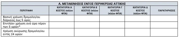 Metadrasi - table a 1