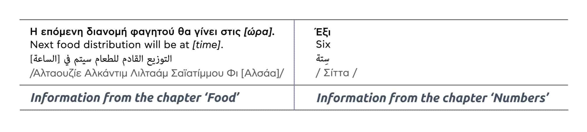 Metadrasi - lexicon pinakas